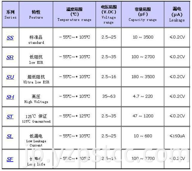 Polymer aluminum solid capacitors SR (2)